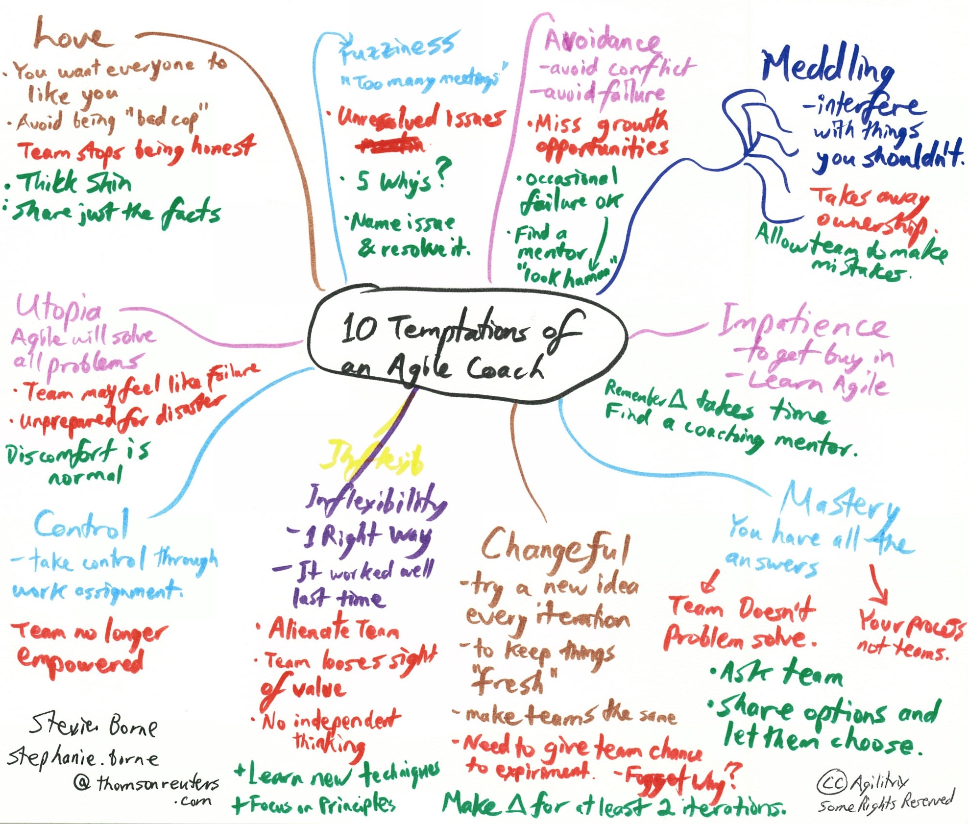10 temptations of an agile coach michael sahota the sahota agile coach