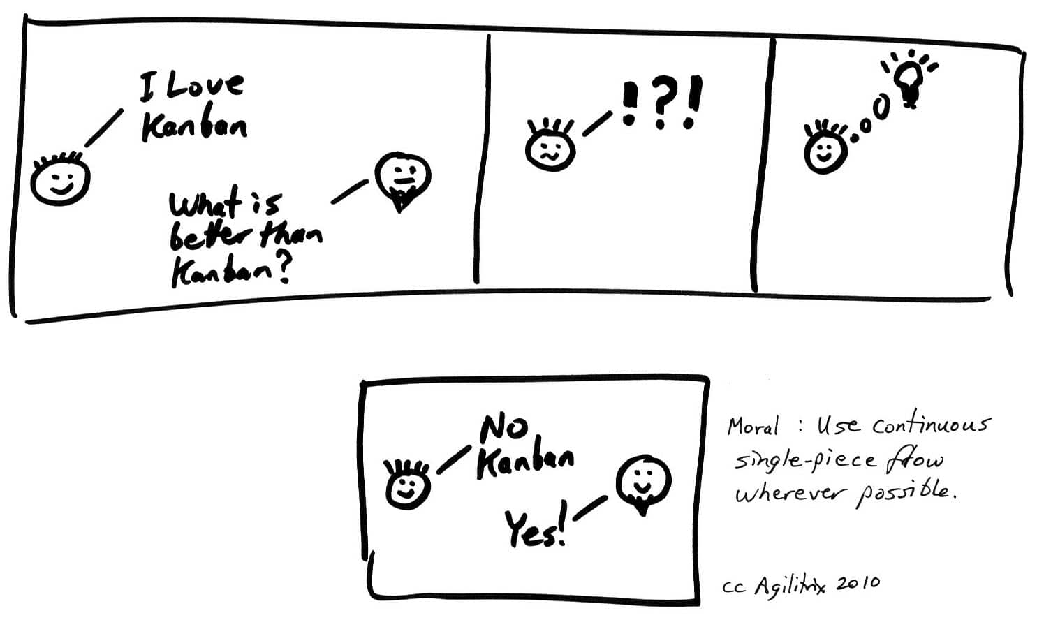 kanban cards