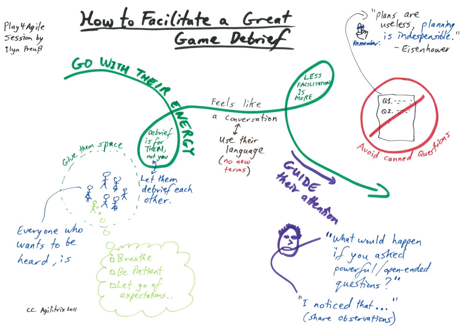 Briefer et débriefer à la manière du Christ dans Communauté spirituelle How-to-facilitate-a-game-debrief