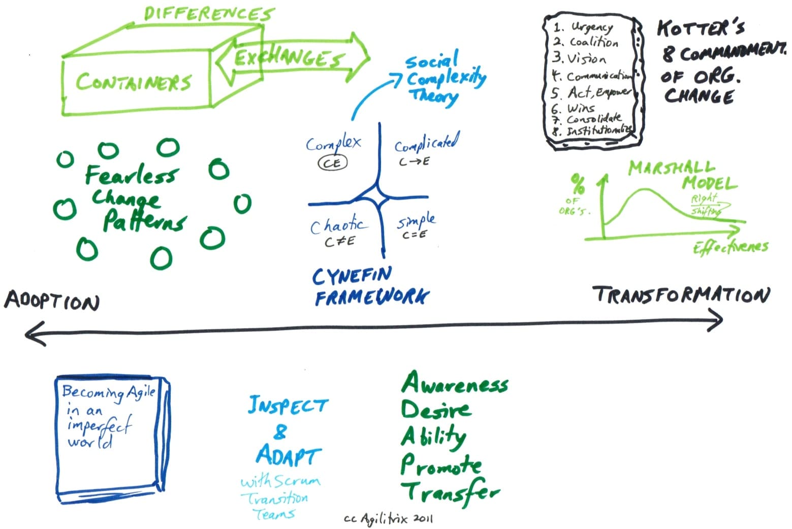 transition and transformation Transition and transformation services to transition services is a complex process involving many issues when outsourcing to es, you gain the benefit of our qualified transition professionals and their dedication and experience in providing fully scalable project management capabilities using es's methods, these are some of the key project. transition and transformation Transition and transformation services to transition services is a complex process involving many issues when outsourcing to es, you gain the benefit of our qualified transition professionals and their dedication and experience in providing fully scalable project management capabilities using es's methods, these are some of the key project.