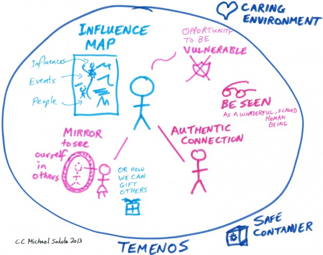 Influence Map Infographic