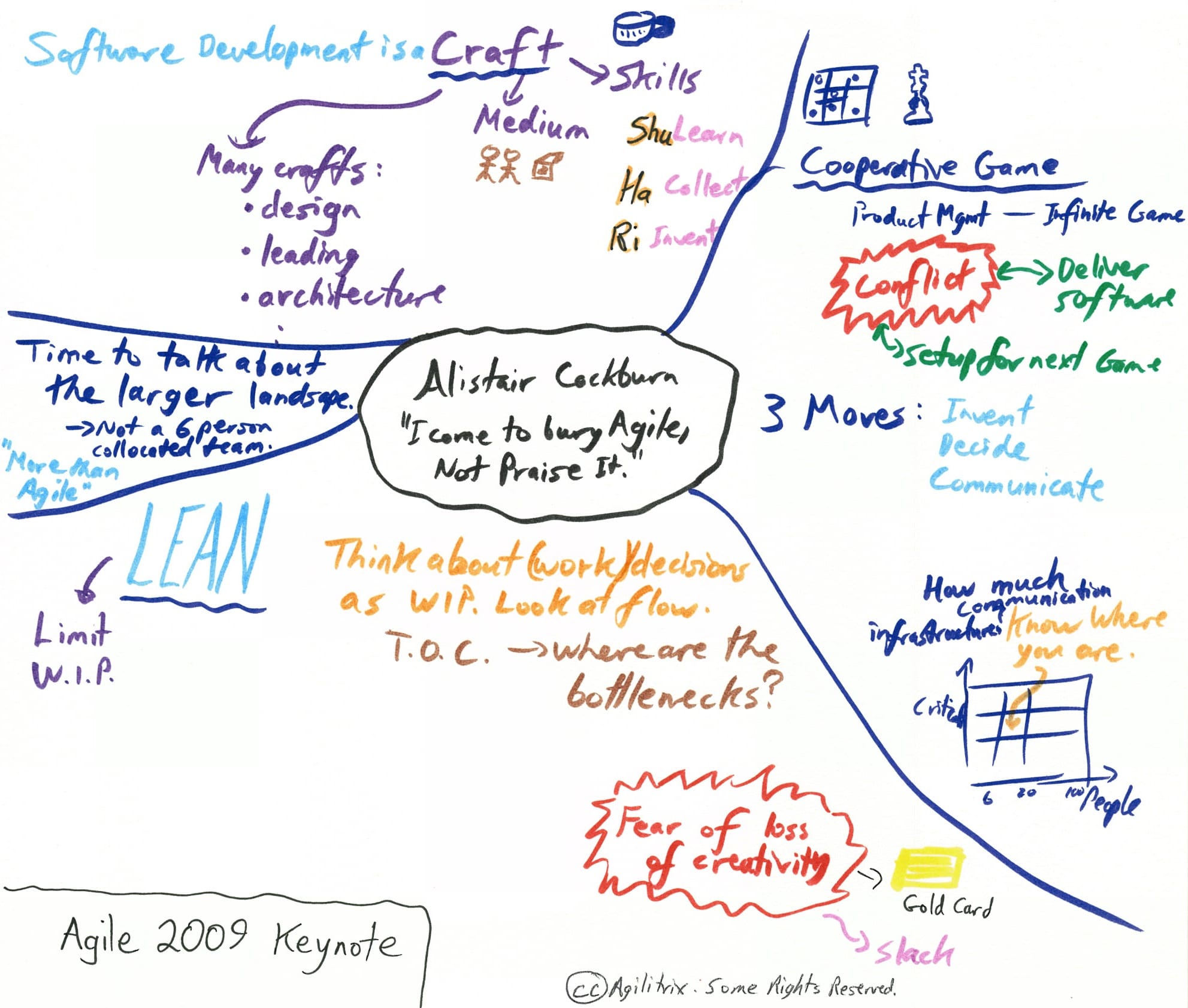 The Agile Culture Raistachdown The Agile Culture Raistachdown